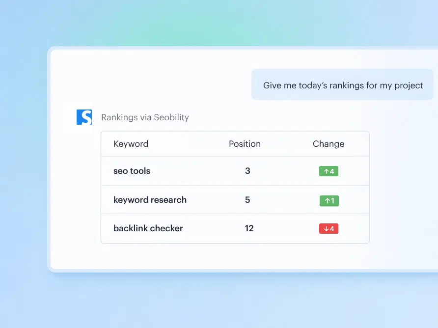 Access your rankings in your AI tool