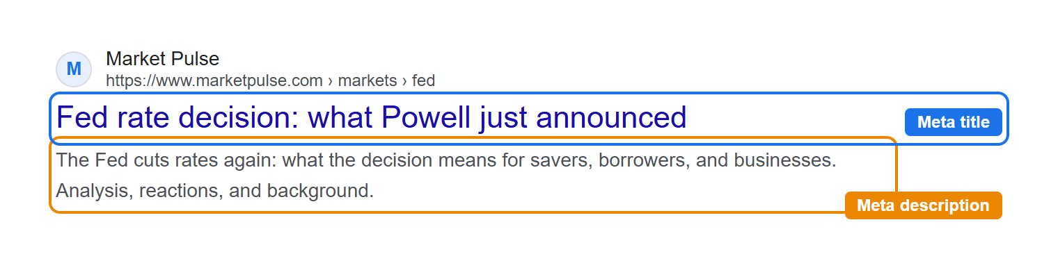 Google search result with the meta title and meta description highlighted on a news article about the Fed's rate decision.