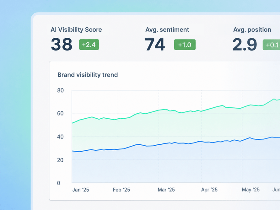 track your brand visibility trend