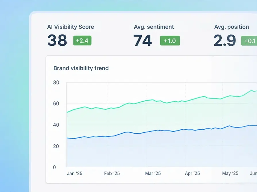 track your AI visibility with Seobility