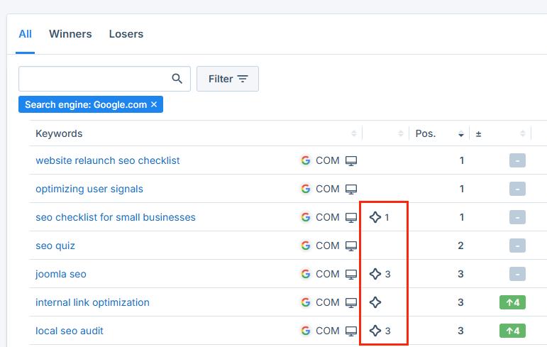 AI Overview indicator in the Keywords tab