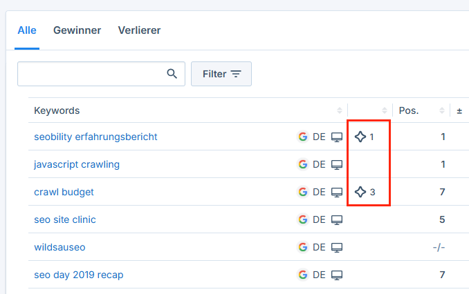 AI-Overview-Indikator im Keywords-Tab