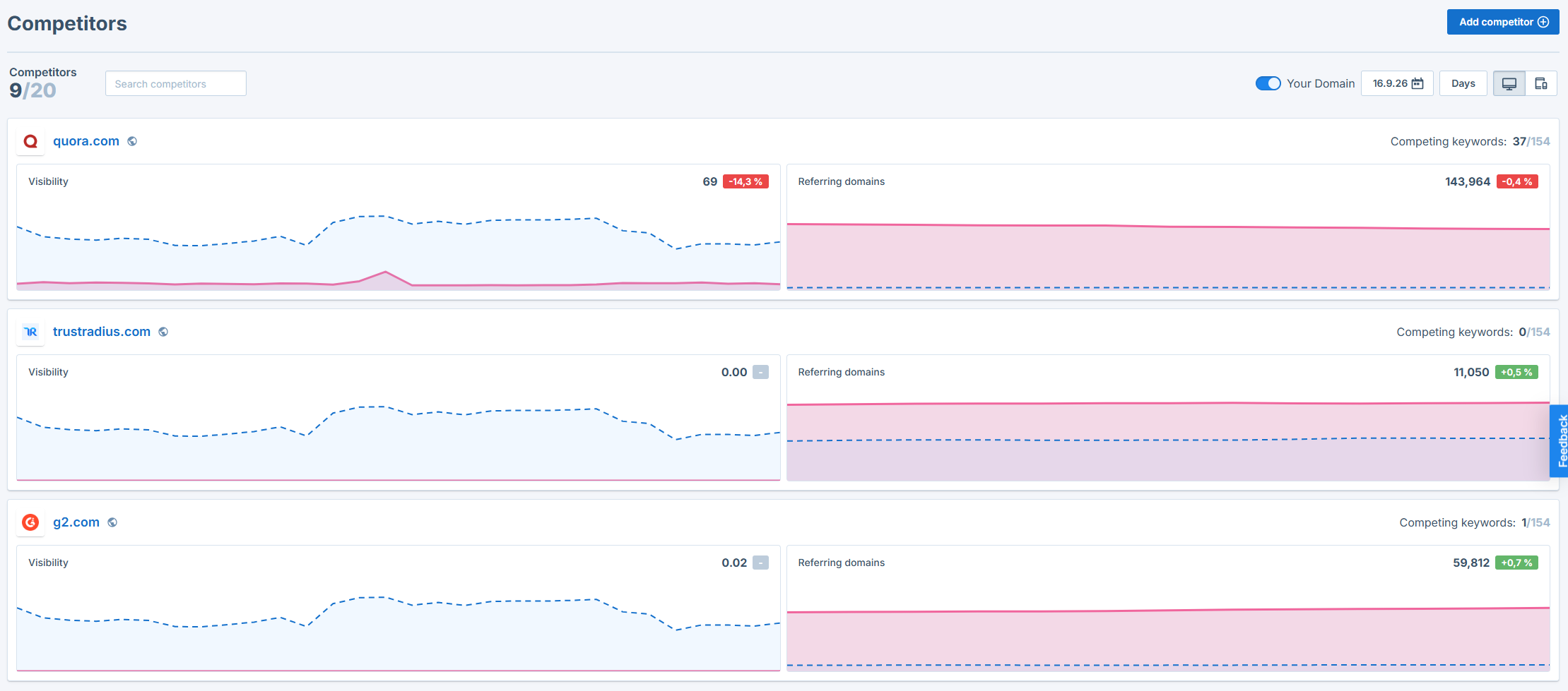 Competitor Dashboard with the competitor list