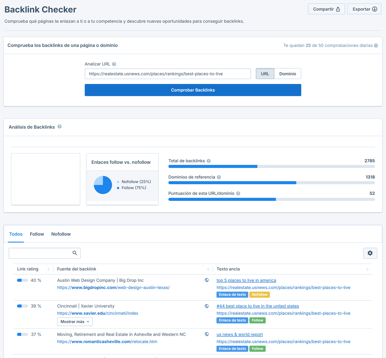 Informe de backlinks del ranking de los mejores lugares para vivir