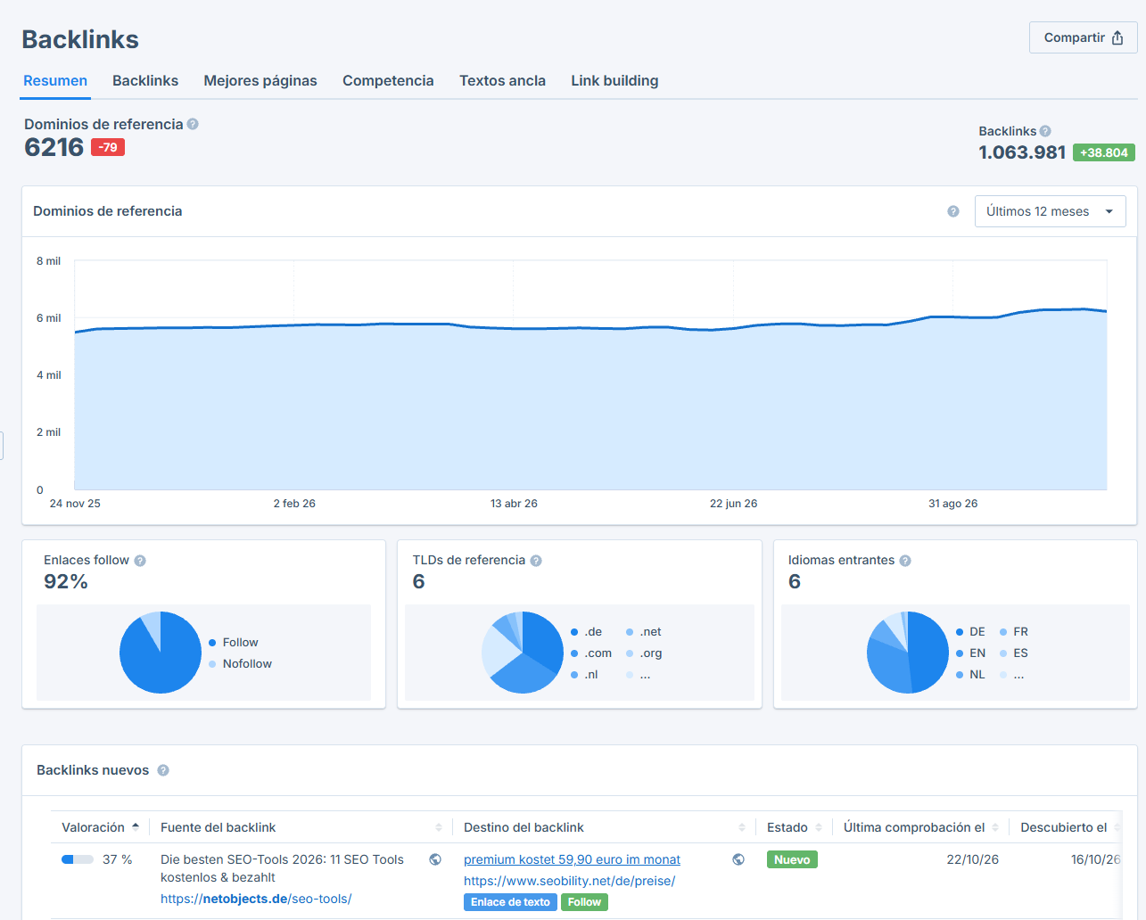 Resumen del informe de backlinks de un proyecto en Seobility