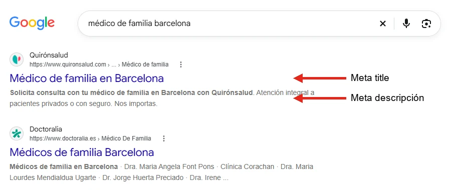 Resultados de Google para «médico de familia barcelona» con el meta title y la meta descripción de un centro médico señalados con flechas.