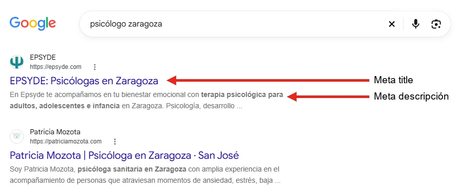 Resultados de Google para «psicólogo zaragoza» con el meta title y la meta descripción de un centro de psicología señalados con flechas.